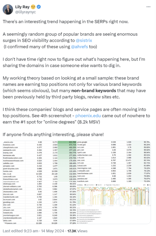 Image of a tweet by @lilyraynyc discussing surges in SEO visibility for popular brands 